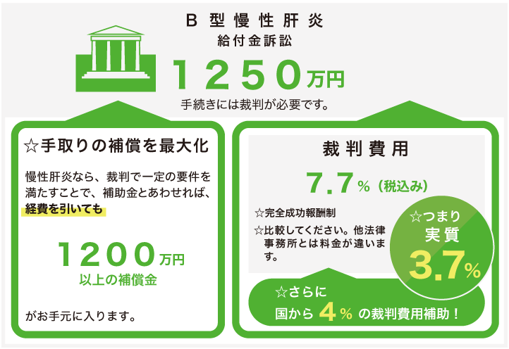 裁判費用実質3.7%